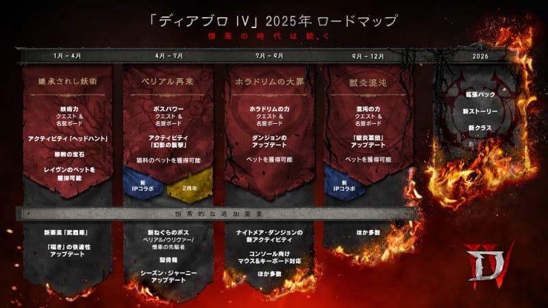 ディアブロ4_2025ロードマップ